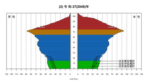 日本2023人口|令和5年（2023）人口動態統計（確定数）の概況｜厚生労働